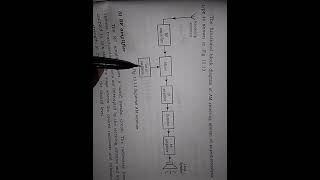 Local Oscillator frequency of Superheterodyne radio receiver NCERT  12  Physics [upl. by Anifad26]