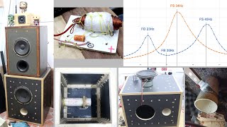 Construção  Caixa de som subwoofer LG 75quot  Sistema de 3 vias [upl. by Twyla]