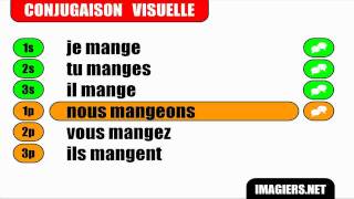 French verb conjugation  Manger  Indicatif Présent [upl. by Hadwin]