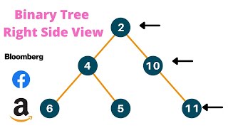 Leetcode 199 Binary Tree Right Side View using BFS approach [upl. by Edison168]