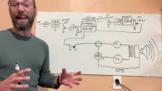 Demystifying the Dumble ODS circuits [upl. by Niwrek]