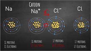 Electronégativité et ions tutos chimie3 [upl. by Ait]