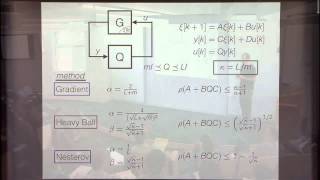 Analysis and Design of Optimization Algorithms via Integral Quadratic Constraints [upl. by Heisel64]