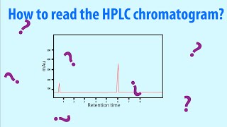 HPLC  How to read Chromatogram Easy Explained  Simple Animation HD [upl. by Serafina]