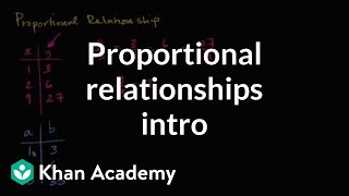 Introduction to proportional relationships  7th grade  Khan Academy [upl. by Hannavahs235]