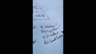 Halimbawa ng inductive loads and resistive loads [upl. by Del]