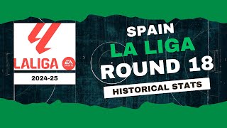 Spain  La Liga Stats Round 18 202425  Historical Stats  OverGolStats [upl. by Hattie]