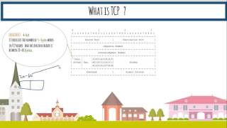 Understanding TCP amp UDP  Part 2 [upl. by Adnerad472]