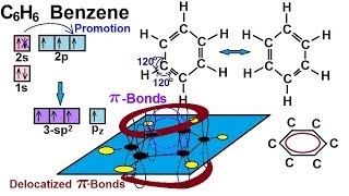 Chemistry  Molecular Structure 41 of 45 Delocalized Molecular Orbitals  Benzene  C6H6 [upl. by Farley252]