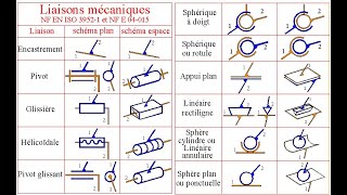 Liaisons normalisées et torseurs cinématiques [upl. by Giorgio88]