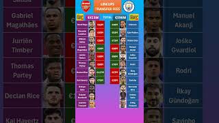 Man City vs Arsenal Lineup Fees [upl. by Yeslaehc]