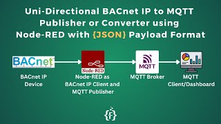 Uni Directional BACnet IP to MQTT Publisher or Converter using NodeRED with JSON Payload  IoT [upl. by Ohare]