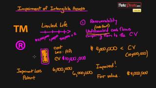 Impairment of Intangible Assets Financial Accounting Tutorial 63 [upl. by English]