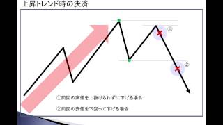 2 【FX】チャート分析の基礎「トレンド」とは [upl. by Ellehsem278]