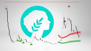 METIS Price Prediction We are back to accumulation zone [upl. by Eadas]