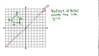 Reflections Lesson Geometry Concepts [upl. by Cramer623]