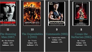 Best Arnold Schwarzenegger Movies Ranked 19702019 [upl. by Corby]