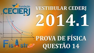 VESTIBULAR CEDERJ 20241  QUESTÃO 14  FÍSICA [upl. by Leaw]