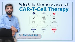 Breakthrough in Cancer Treatment CART Cell Therapy with Dr Abhishek Raj [upl. by Bradshaw]