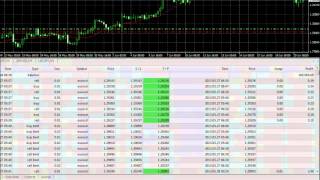 Martingale Grid Trading  Forex Grid Bot [upl. by Saraiya]