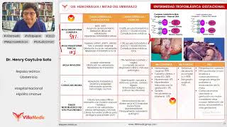 ENFERMEDAD TROFOBLASTICA GESTACIONAL Hemorragias I mitad Part 3 OBSTETRICIAVILLAMEDIC [upl. by Armanda]