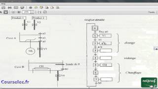 0001  5 Structuration des grafcets Suite de cet exemple [upl. by Brufsky]