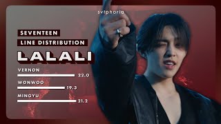 LALALI – SEVENTEEN  Line Distribution  Color Coded [upl. by Nyleve584]