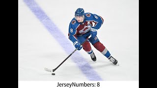 Colorado Avalanche Roster Players Salary Jersey Numbers in 202324 [upl. by Killian]