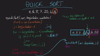 QuickSort  Hızlı Sıralama  En Sevdiğim Sıralama Algoritması [upl. by Cralg522]