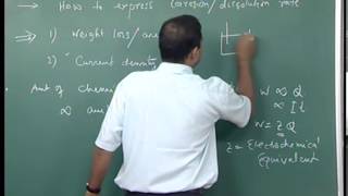 Mod01 Lec10 Kinetics of corrosion Rate expression Solved problems [upl. by Alhan]