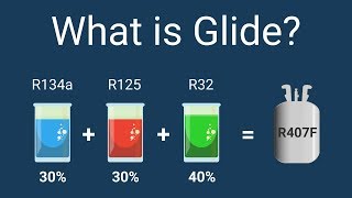 What is glide and the resulting consequences for the superheat setting [upl. by Bendite]