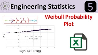 Weibull Distribution Probability Plot [upl. by Atsyrhc]