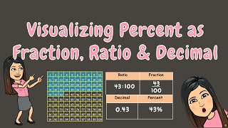 VISUALIZING PERCENT AS FRACTION RATIO amp DECIMAL  GRADE 5 [upl. by Uriia]