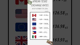 UTREAN TESKES OCTOBER 17TH EXCHANGE RATE IN OTHER CURRENCIES forex news economy [upl. by Ellehs108]