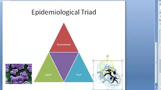 PSM 037 Epidemiological Triad Agent Host Environment Factors Germ Theory Disease [upl. by Soilissav115]