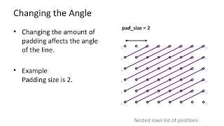 Mobius Diagonal Patterns Theory [upl. by Oeht]