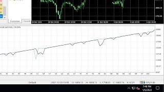 No Martingale EA best gold forex robot for Metatrader 4 [upl. by Orville]