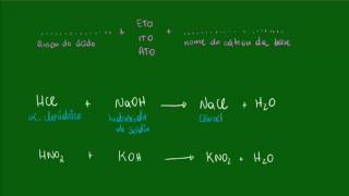 Nomenclatura dos sais  Química inorgânica  Química [upl. by Harimas]