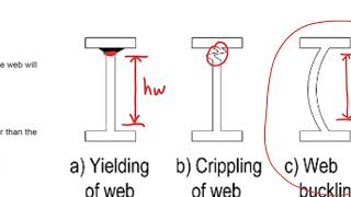 Bearing and stiffener design for steel beams  SD424 [upl. by Jair]