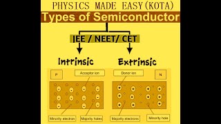 TYPE OF SEMICONDUCTOR SOLVED MCQs FULL AND HALF WAVE RECTIFIER LOGIC GATE FOR JEE AND NEET  2 [upl. by Herwick]