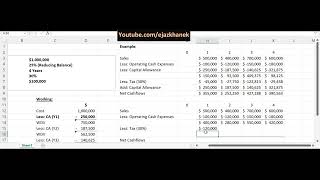 Capital Allowance Explained│NPV with Capital Allowance│Financial Management│Ejaz Khan [upl. by Anaahs965]