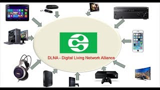 Windows 10 media streaming and libraries  DLNA [upl. by Nosnibor]