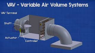 ASHRAE Design Challenge [upl. by Siaht]