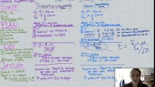 AP Statistics Hypothesis Testing Overview [upl. by Pammy]