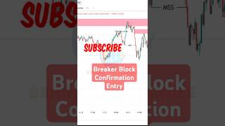 Breaker Block Confirmation Entry ICT Concepts Behind The Candle trading shorts [upl. by Eyanaj]