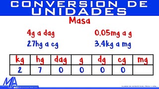 Conversión de unidades de masa  Método 1 [upl. by Mady35]