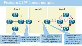 Réseaux  66  Le Protocole OSPF 22 [upl. by Danby]