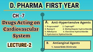 AntiHypertensive agentsAntianginal AgentsDrugs acting on cardiovascular systemCH7L2DPharmI [upl. by Roarke214]