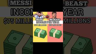 Messi Vs MR Beast football youtubeshorts soccer shortfeed trending shorts [upl. by Garson905]