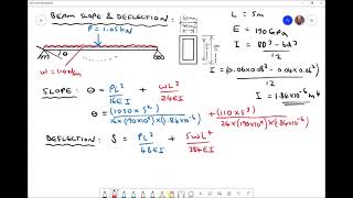 Calculating Maximum Slope and Deflection for a Simply Supported Beam [upl. by Eyllek998]